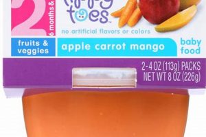 Baby's Health: Is Tippy Toes Baby Food Safe? Risks & Guide Baby Care 101: Essential Tips for Happy, Healthy Babies Baby's Health: Is Tippy Toes Baby Food Safe? Risks & Guide | Baby Care 101: Essential Tips for Happy, Healthy Babies