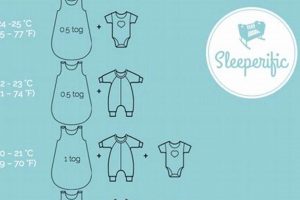Summer Sleep: How to Dress Baby for Sleep in Summer Tips Baby Care 101: Essential Tips for Happy, Healthy Babies Summer Sleep: How to Dress Baby for Sleep in Summer Tips | Baby Care 101: Essential Tips for Happy, Healthy Babies