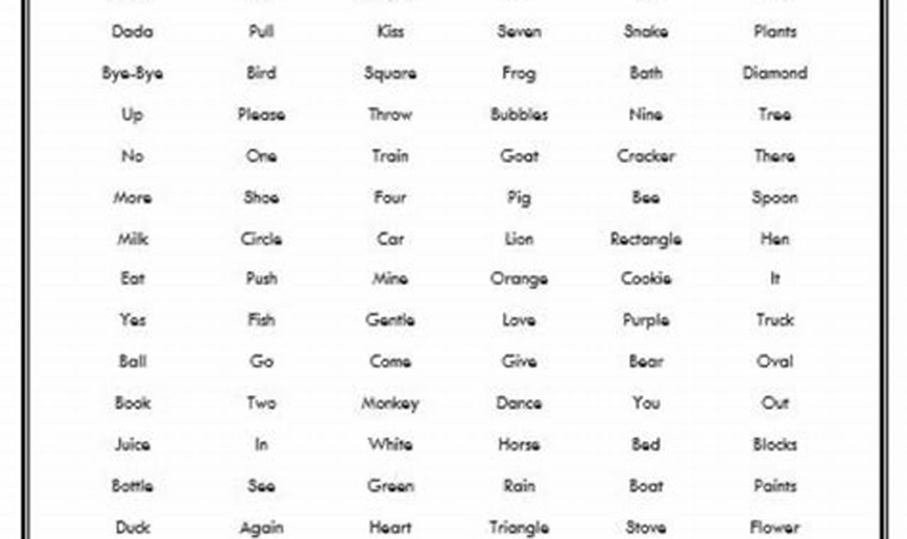 Baby Talk: Early Word Milestones for Many Babies Guide Baby Care 101: Essential Tips for Happy, Healthy Babies Baby Talk: Early Word Milestones for Many Babies Guide | Baby Care 101: Essential Tips for Happy, Healthy Babies