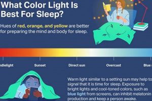 Baby Sleep: What Color Light Helps Baby Sleep Best? Baby Care 101: Essential Tips for Happy, Healthy Babies Baby Sleep: What Color Light Helps Baby Sleep Best? | Baby Care 101: Essential Tips for Happy, Healthy Babies