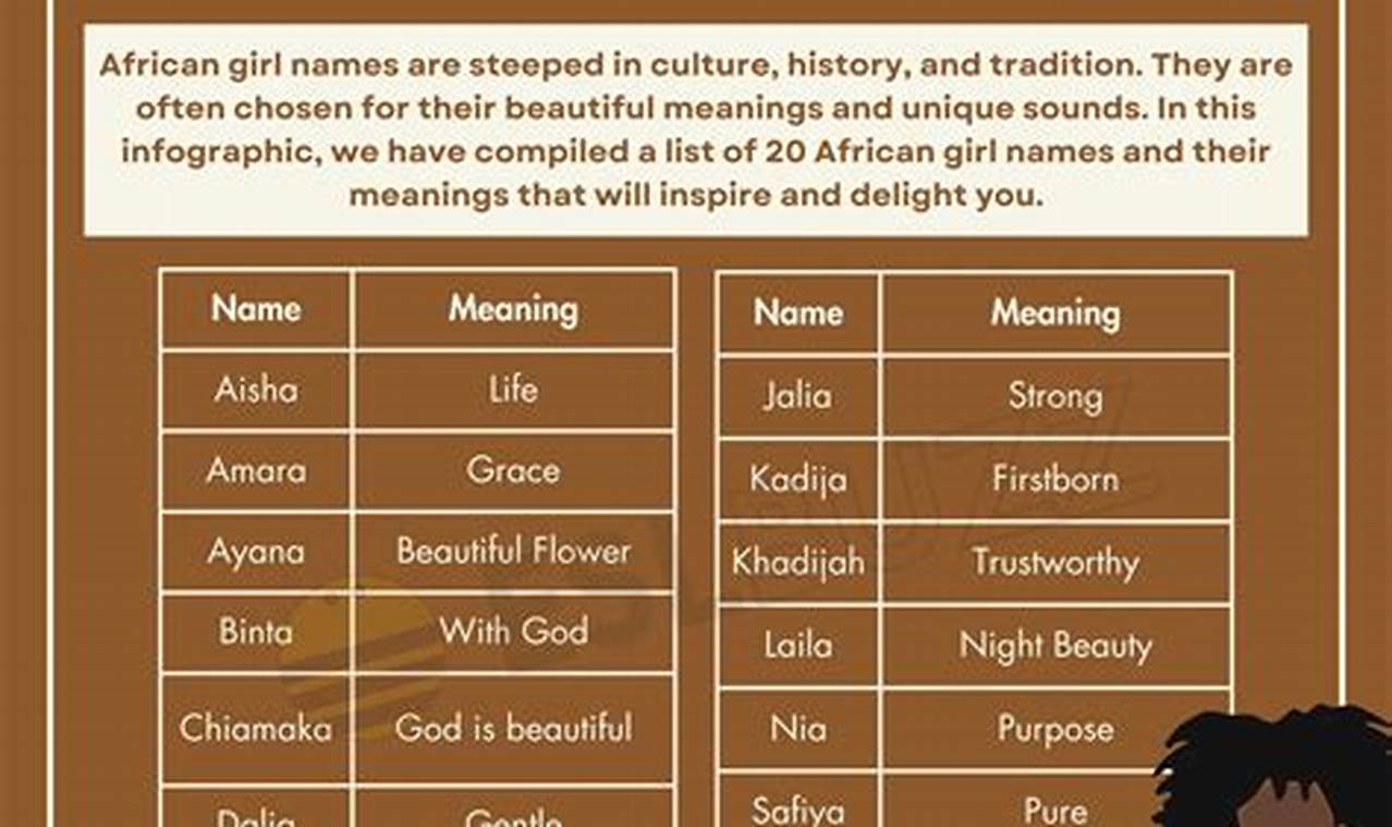 Unique African Baby Girl Names + Meanings & Ideas Baby Care 101: Essential Tips for Happy, Healthy Babies Unique African Baby Girl Names + Meanings & Ideas | Baby Care 101: Essential Tips for Happy, Healthy Babies