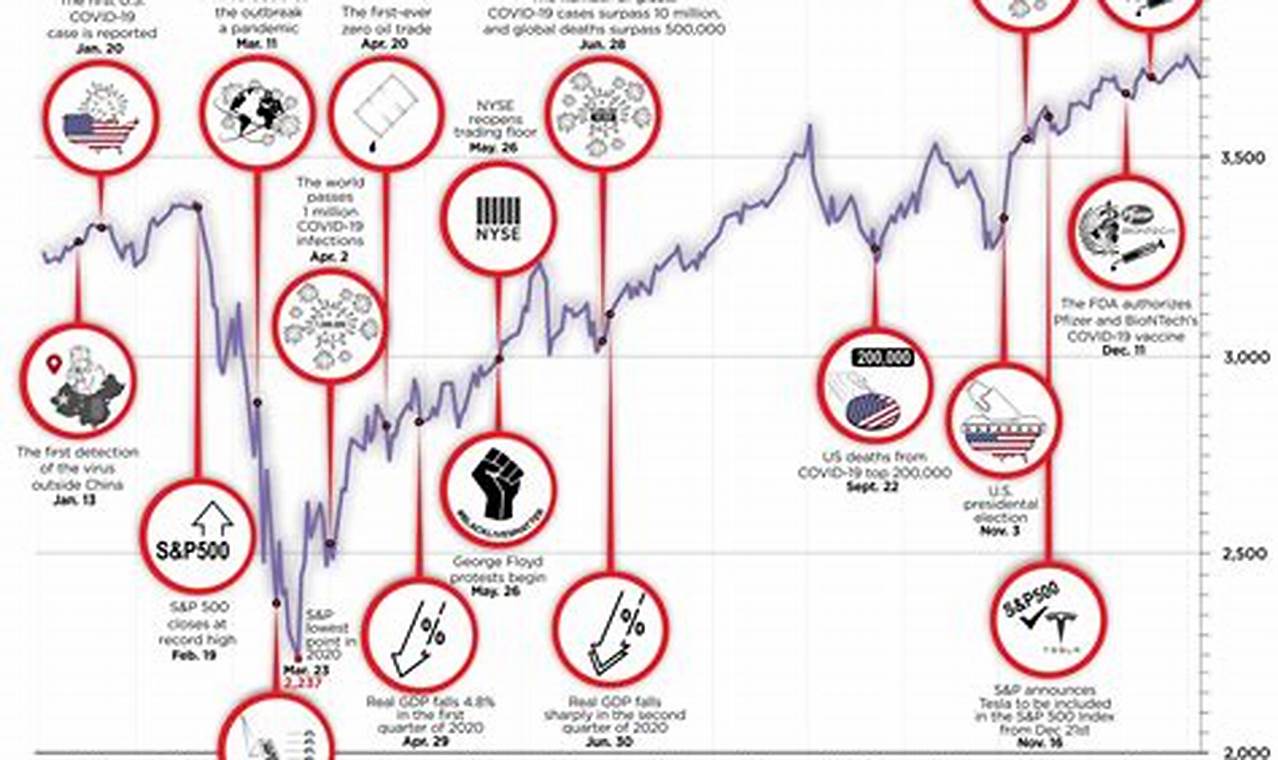 Grow Baby's Future: SP500 Index Fund Baby Registry Guide Baby Care 101: Essential Tips for Happy, Healthy Babies Grow Baby's Future: SP500 Index Fund Baby Registry Guide | Baby Care 101: Essential Tips for Happy, Healthy Babies