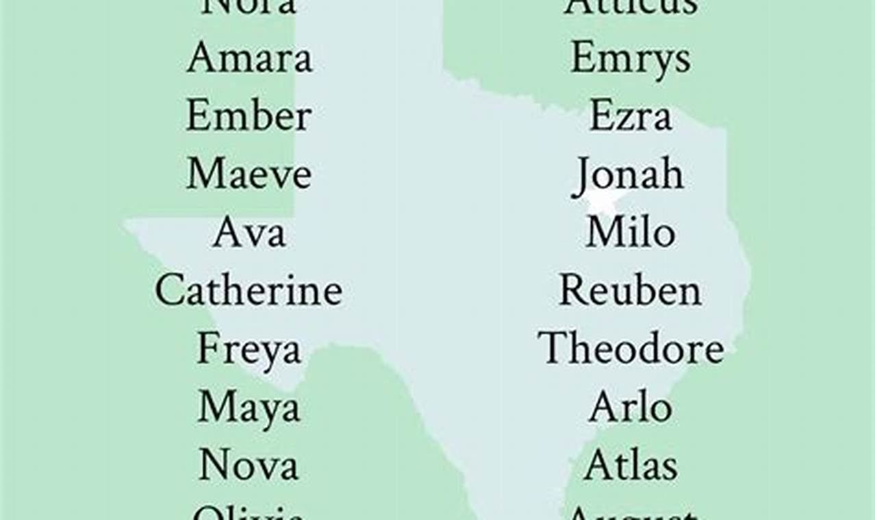 Unique Texas Baby Names: Find the Perfect Name! Baby Care 101: Essential Tips for Happy, Healthy Babies Unique Texas Baby Names: Find the Perfect Name! | Baby Care 101: Essential Tips for Happy, Healthy Babies