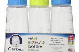 Best Gerber Baby Bottles Guide: Choose the Right Bottle! Baby Care 101: Essential Tips for Happy, Healthy Babies Best Gerber Baby Bottles Guide: Choose the Right Bottle! | Baby Care 101: Essential Tips for Happy, Healthy Babies