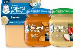 Is Gerber Natural Baby Food Safe? A Parent's Guide Baby Care 101: Essential Tips for Happy, Healthy Babies Is Gerber Natural Baby Food Safe? A Parent's Guide | Baby Care 101: Essential Tips for Happy, Healthy Babies