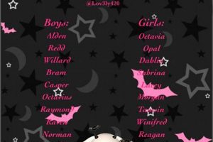 Dark & Divine: Goth Baby Girl Names & Meanings Baby Care 101: Essential Tips for Happy, Healthy Babies Dark & Divine: Goth Baby Girl Names & Meanings | Baby Care 101: Essential Tips for Happy, Healthy Babies
