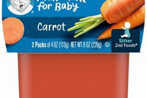 Guide to Carrots Baby Food: Benefits & Recipes Baby Care 101: Essential Tips for Happy, Healthy Babies Guide to Carrots Baby Food: Benefits & Recipes | Baby Care 101: Essential Tips for Happy, Healthy Babies