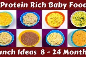 Fueling Growth: High Protein Baby Food Options & Recipes Baby Care 101: Essential Tips for Happy, Healthy Babies Fueling Growth: High Protein Baby Food Options & Recipes | Baby Care 101: Essential Tips for Happy, Healthy Babies