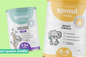 Best Vegan Baby Formula: Options & Guide Baby Care 101: Essential Tips for Happy, Healthy Babies Best Vegan Baby Formula: Options & Guide | Baby Care 101: Essential Tips for Happy, Healthy Babies