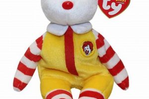 Collecting Ronald McDonald Beanie Babies: Values & Rarities | Baby Care 101: Essential Tips for Happy, Healthy Babies