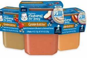 Is Gerber Strawberry Cheesecake Baby Food Good for Your Baby? Baby Care 101: Essential Tips for Happy, Healthy Babies Is Gerber Strawberry Cheesecake Baby Food Good for Your Baby? | Baby Care 101: Essential Tips for Happy, Healthy Babies