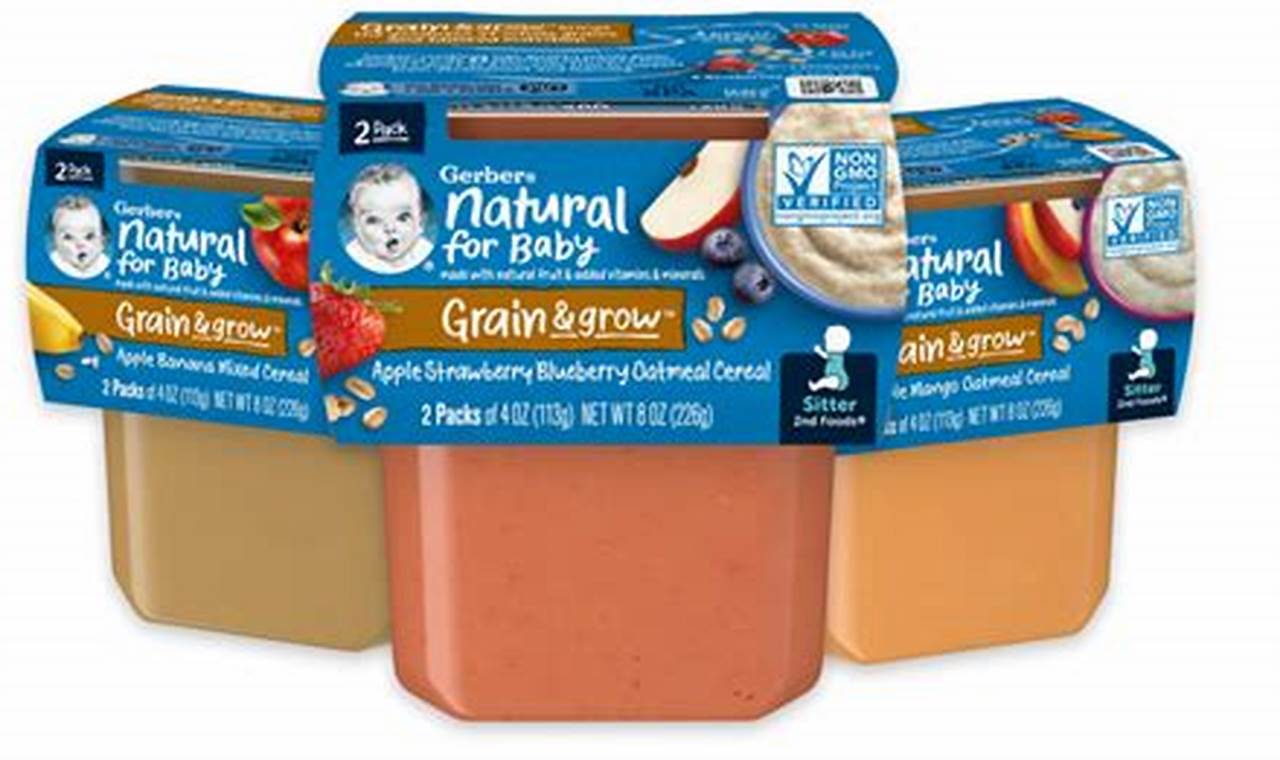 Is Gerber Strawberry Cheesecake Baby Food Good for Your Baby? Baby Care 101: Essential Tips for Happy, Healthy Babies Is Gerber Strawberry Cheesecake Baby Food Good for Your Baby? | Baby Care 101: Essential Tips for Happy, Healthy Babies