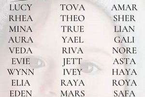 Best Names for 4 Babies: A Complete Guide | Baby Care 101: Essential Tips for Happy, Healthy Babies