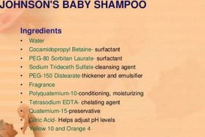 Decoding Baby Shampoo Ingredients: What's Really Inside? | Baby Care 101: Essential Tips for Happy, Healthy Babies