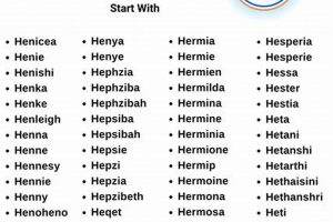Top H Baby Girl Names: Ideas & Inspiration | Baby Care 101: Essential Tips for Happy, Healthy Babies