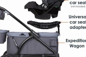 Car Seat Adapter: Baby Trend Expedition Wagon Done Right! | Baby Care 101: Essential Tips for Happy, Healthy Babies