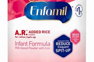 Best AR Baby Formula: Guide & Safe Choices | Baby Care 101: Essential Tips for Happy, Healthy Babies