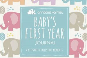 Create Your Baby's First Year Book: A Lasting Memory | Baby Care 101: Essential Tips for Happy, Healthy Babies