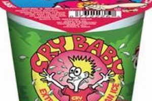 Sour Cry Baby Ice Cream: A Sweetly Sad Treat for Kids Baby Care 101: Essential Tips for Happy, Healthy Babies Sour Cry Baby Ice Cream: A Sweetly Sad Treat for Kids | Baby Care 101: Essential Tips for Happy, Healthy Babies