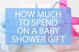 Baby Gift Budget: How Much to Spend on Baby Shower Gift Ideas? Baby Care 101: Essential Tips for Happy, Healthy Babies Baby Gift Budget: How Much to Spend on Baby Shower Gift Ideas? | Baby Care 101: Essential Tips for Happy, Healthy Babies