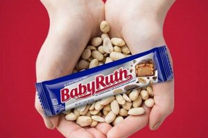 Is Baby Ruth Gluten-Free? Guide for Gluten-Free Diets Baby Care 101: Essential Tips for Happy, Healthy Babies Is Baby Ruth Gluten-Free? Guide for Gluten-Free Diets | Baby Care 101: Essential Tips for Happy, Healthy Babies