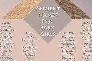 Unique Ancient Baby Names: Origins & Meanings Baby Care 101: Essential Tips for Happy, Healthy Babies Unique Ancient Baby Names: Origins & Meanings | Baby Care 101: Essential Tips for Happy, Healthy Babies