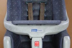 Baby Car Seat 1992: Is It Safe? Car Seat Safety Guide | Baby Care 101: Essential Tips for Happy, Healthy Babies
