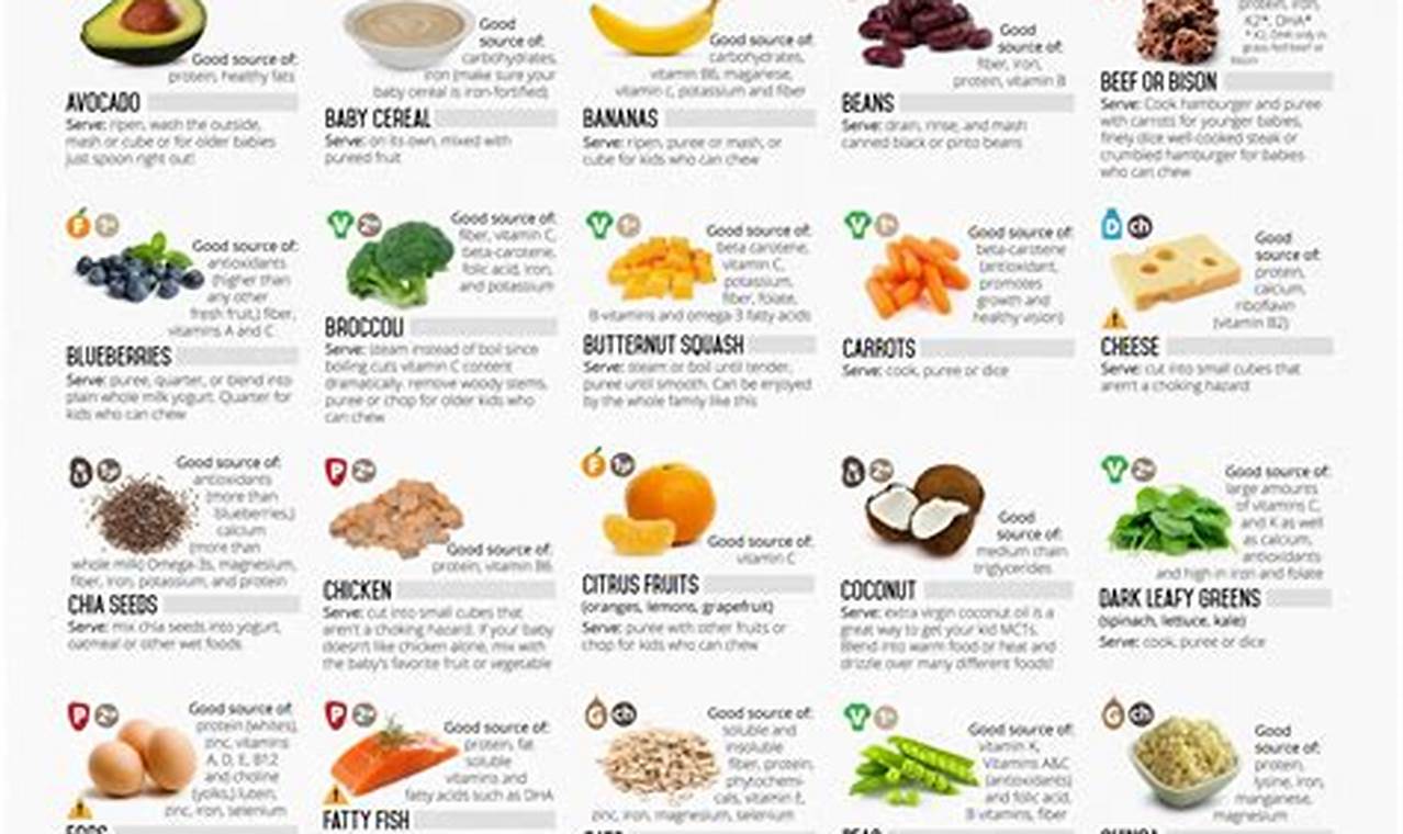 Finding Cute Baby Food Names: Ideas & More! | Baby Care 101: Essential Tips for Happy, Healthy Babies