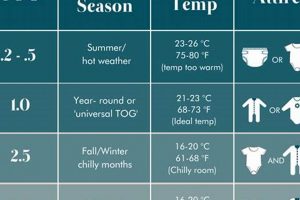 Baby's Best Temp: Find the Perfect Tog Chart Baby Guide | Baby Care 101: Essential Tips for Happy, Healthy Babies