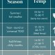 Baby's Best Temp: Find the Perfect Tog Chart Baby Guide | Baby Care 101: Essential Tips for Happy, Healthy Babies