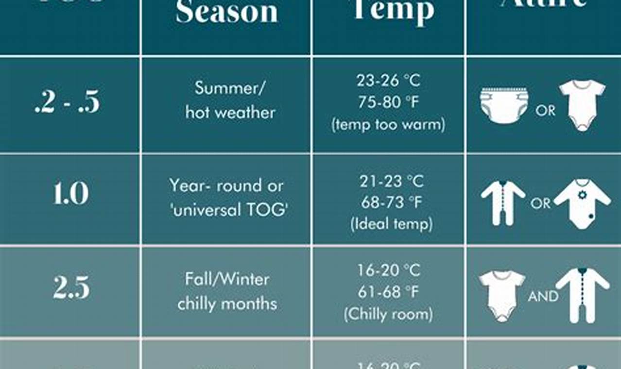 Baby's Best Temp: Find the Perfect Tog Chart Baby Guide | Baby Care 101: Essential Tips for Happy, Healthy Babies