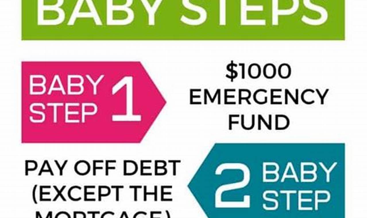 Financial Freedom: What Are Dave Ramsey's Baby Steps? Guide | Baby Care 101: Essential Tips for Happy, Healthy Babies