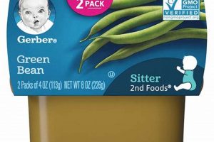 Easy Green Beans Baby Food: Nutritious First Bites | Baby Care 101: Essential Tips for Happy, Healthy Babies