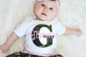 Cute Camo Baby Clothes for Girls: Style & Play! Baby Care 101: Essential Tips for Happy, Healthy Babies Cute Camo Baby Clothes for Girls: Style & Play! | Baby Care 101: Essential Tips for Happy, Healthy Babies