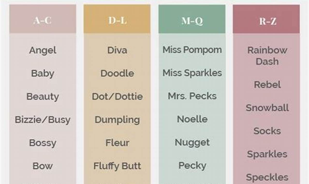 Cute Baby Chicken Names: From Chick to Hen & Rooster! | Baby Care 101: Essential Tips for Happy, Healthy Babies