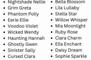 Cute Baby Doll Names: Find the Perfect Name + Tips | Baby Care 101: Essential Tips for Happy, Healthy Babies