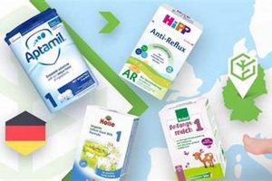 Best German Baby Formula: Quality From Germany | Baby Care 101: Essential Tips for Happy, Healthy Babies