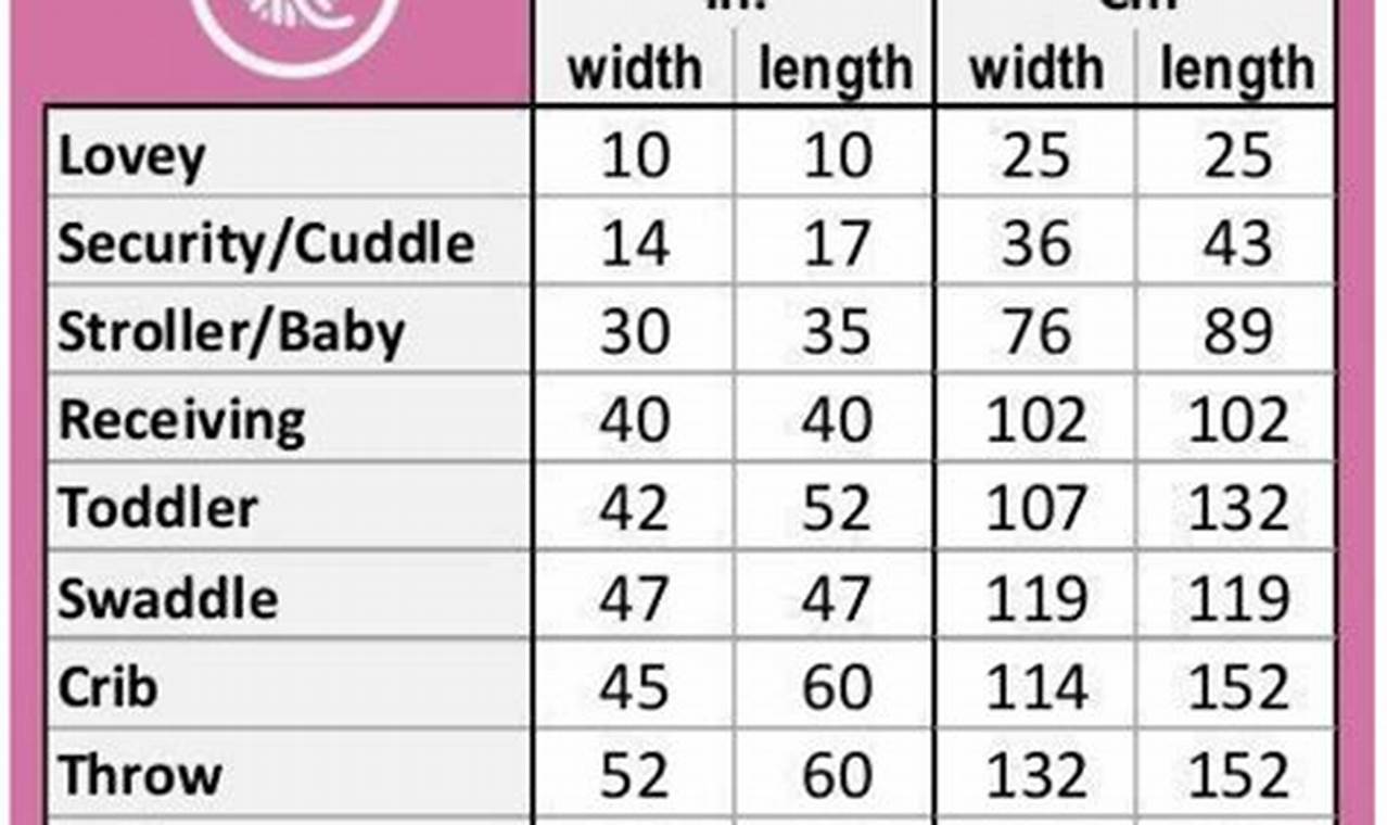 Best Size Baby Blanket Guide: Dimensions &amp; Safety | Baby Care 101: Essential Tips for Happy, Healthy Babies