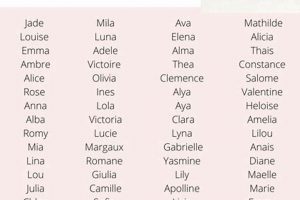 Elegant French Baby Names for Girls: Ideas & Inspiration | Baby Care 101: Essential Tips for Happy, Healthy Babies
