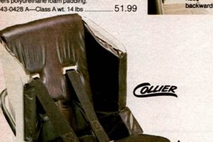 Vintage Car Seats: Baby Car Seat 1985 - A Look Back | Baby Care 101: Essential Tips for Happy, Healthy Babies