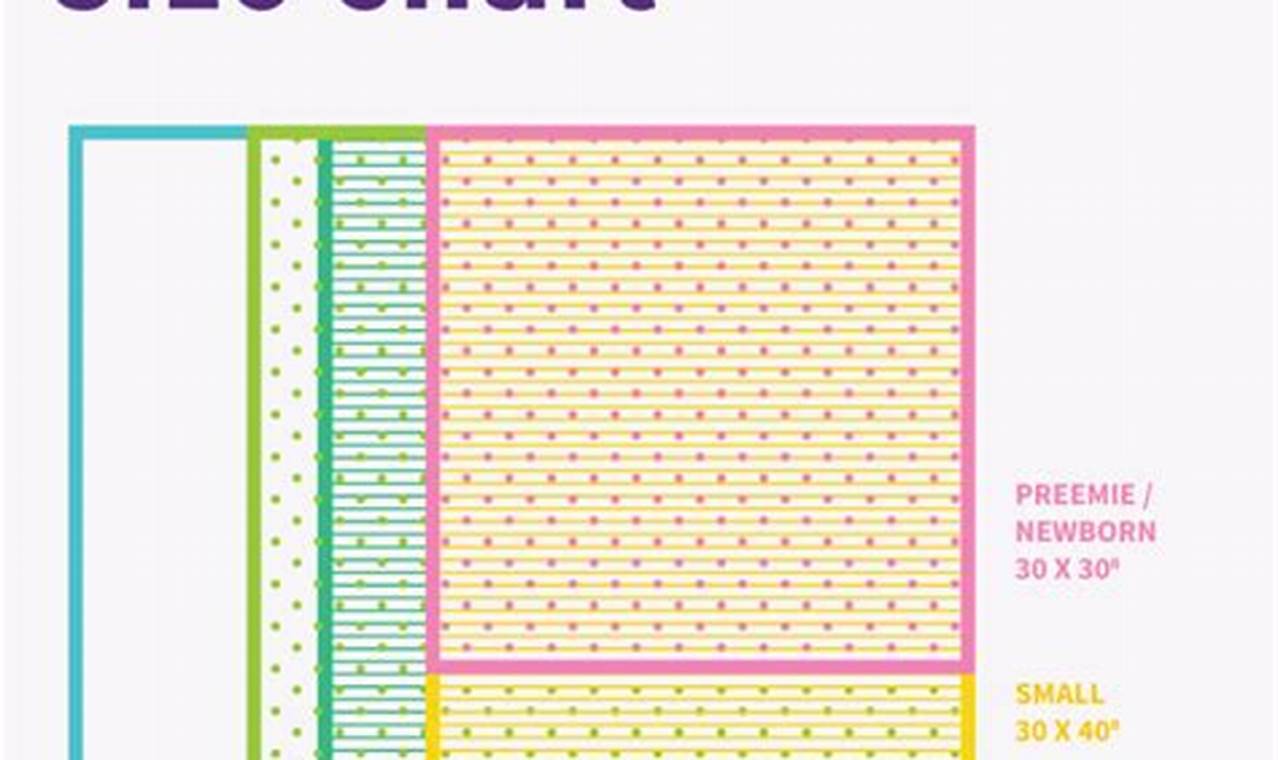 Baby Quilt Size Guide: Find the Perfect Dimensions! | Baby Care 101: Essential Tips for Happy, Healthy Babies