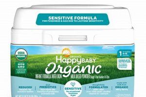 The Best Happy Baby Organics Formula Guide & Benefits Baby Care 101: Essential Tips for Happy, Healthy Babies The Best Happy Baby Organics Formula Guide & Benefits | Baby Care 101: Essential Tips for Happy, Healthy Babies