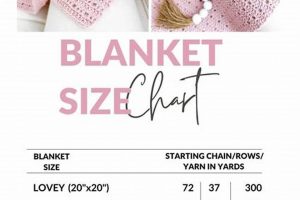 Crochet Baby Blanket Size Guide: Dimensions & Patterns | Baby Care 101: Essential Tips for Happy, Healthy Babies