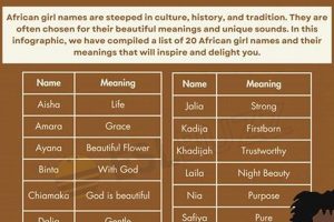 Unique African American Baby Girl Names + Meanings | Baby Care 101: Essential Tips for Happy, Healthy Babies