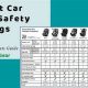 Baby Trend Car Seat Safety: Ratings & Reviews [Year] | Baby Care 101: Essential Tips for Happy, Healthy Babies
