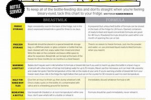 Formula Facts: How to Know If Baby Doesn't Like Formula + Tips | Baby Care 101: Essential Tips for Happy, Healthy Babies