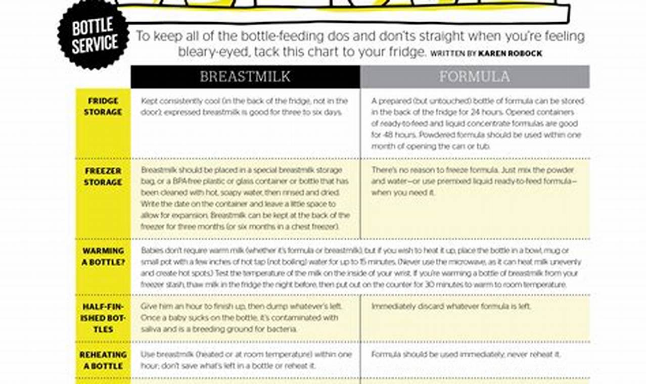 Formula Facts: How to Know If Baby Doesn't Like Formula + Tips | Baby Care 101: Essential Tips for Happy, Healthy Babies