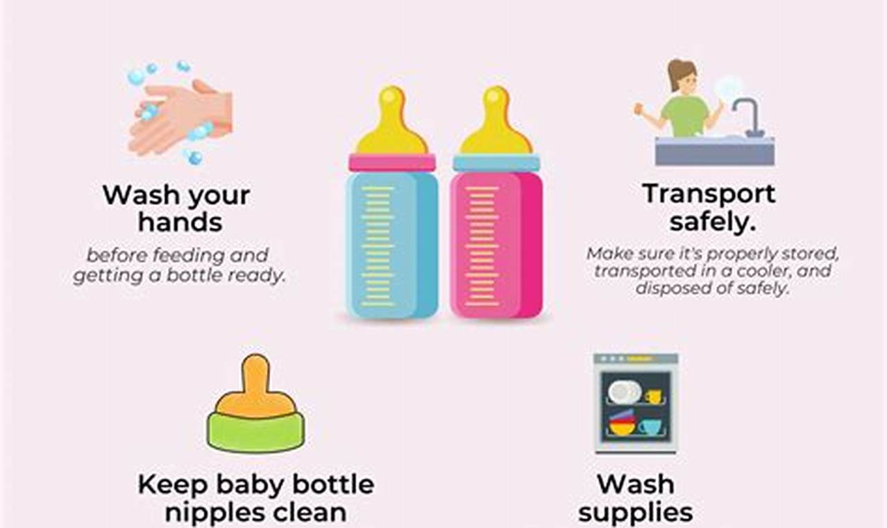 Baby Bottles: When to Sterilize Before Baby Arrives? | Baby Care 101: Essential Tips for Happy, Healthy Babies