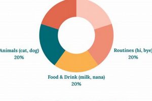 Baby's First Word: Most Common First Word + Tips Baby Care 101: Essential Tips for Happy, Healthy Babies Baby's First Word: Most Common First Word + Tips | Baby Care 101: Essential Tips for Happy, Healthy Babies