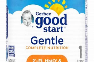 Best Good Start Baby Formula: Guide & Reviews Baby Care 101: Essential Tips for Happy, Healthy Babies Best Good Start Baby Formula: Guide & Reviews | Baby Care 101: Essential Tips for Happy, Healthy Babies